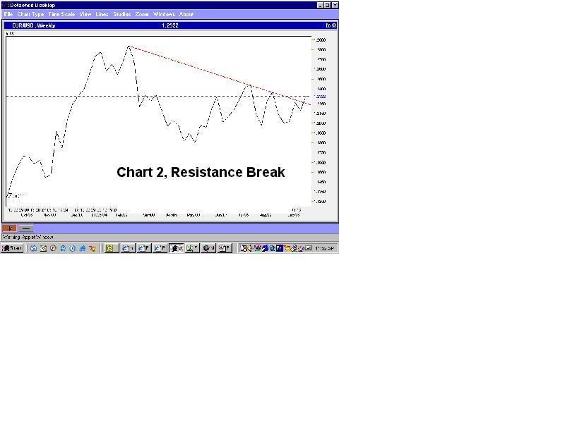 EUR USD resistance break.jpg